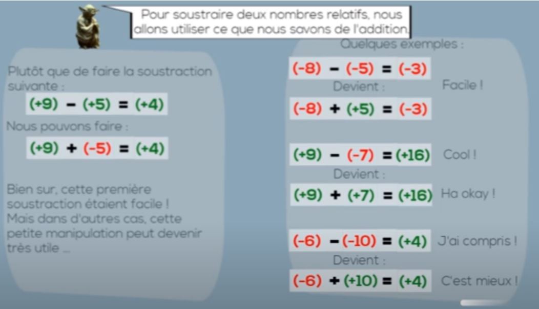5e Chapitre 4 : Additions et soustractions de nombres relatifs – Formimaths
