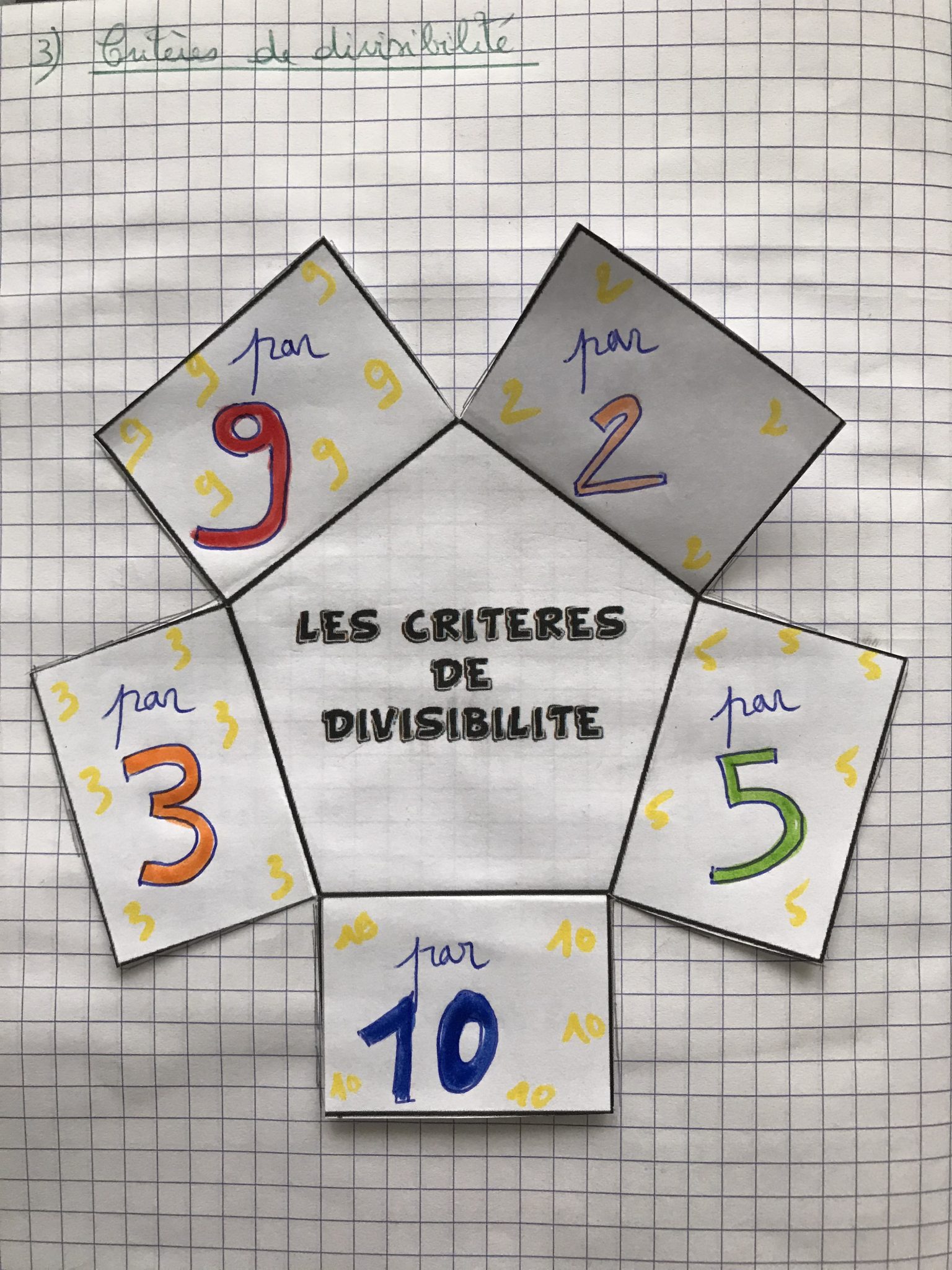 5ème_6 : Divisibilité – Formimaths