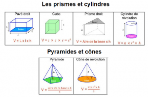 3e – AP – Volumes – Formimaths